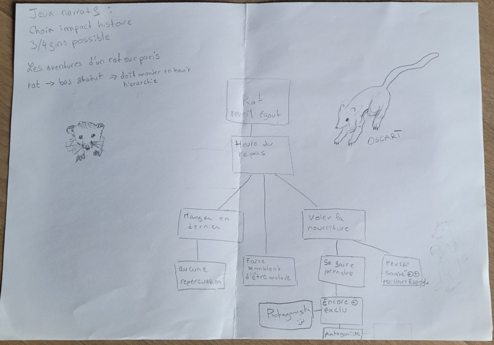 The first pencil branching tree, rats included