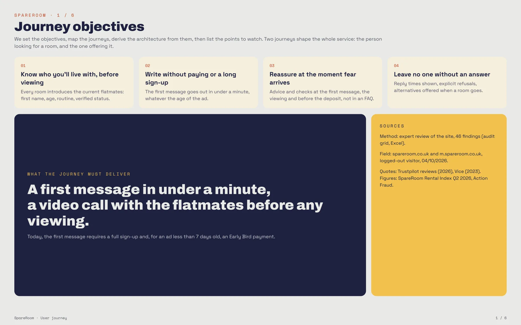 User journey (PDF): Lena's six steps, from search to moving in, with her fears and the opportunities at each step.