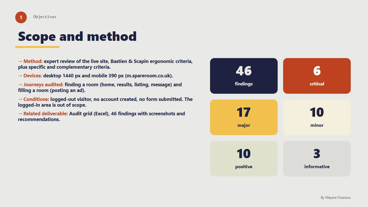 Restitution deck built in PowerPoint (24 slides): objectives, scope and method, audit synthesis page by page with recommendations, and the target site architecture.
