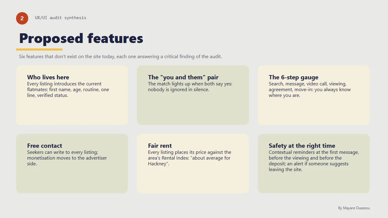 Restitution: the six proposed features, each one tied to a critical finding.